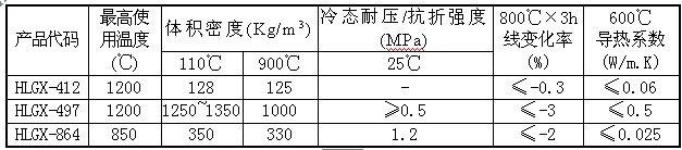 石化常減壓爐耐火爐襯材料 石化常減壓爐耐火爐襯材料
