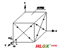 耐熱砼試樣測量 耐熱砼試樣測量