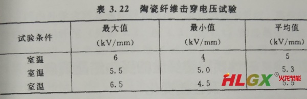 陶瓷纖維板絕緣性能 陶瓷纖維板絕緣性能