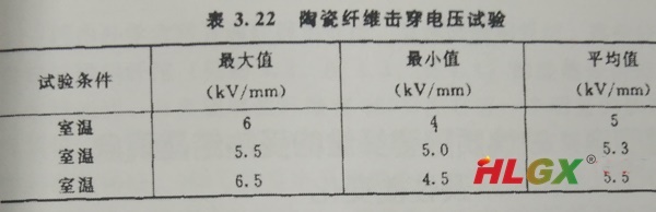 硅酸鋁纖維棉擊穿電壓試驗 硅酸鋁纖維棉擊穿電壓試驗